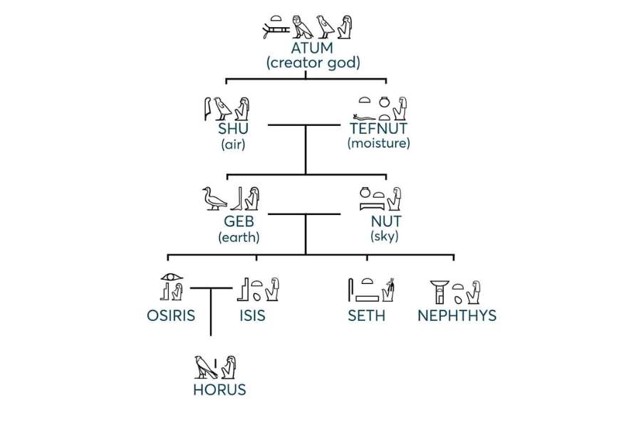 Generations of Gods - Egypt Tours Group