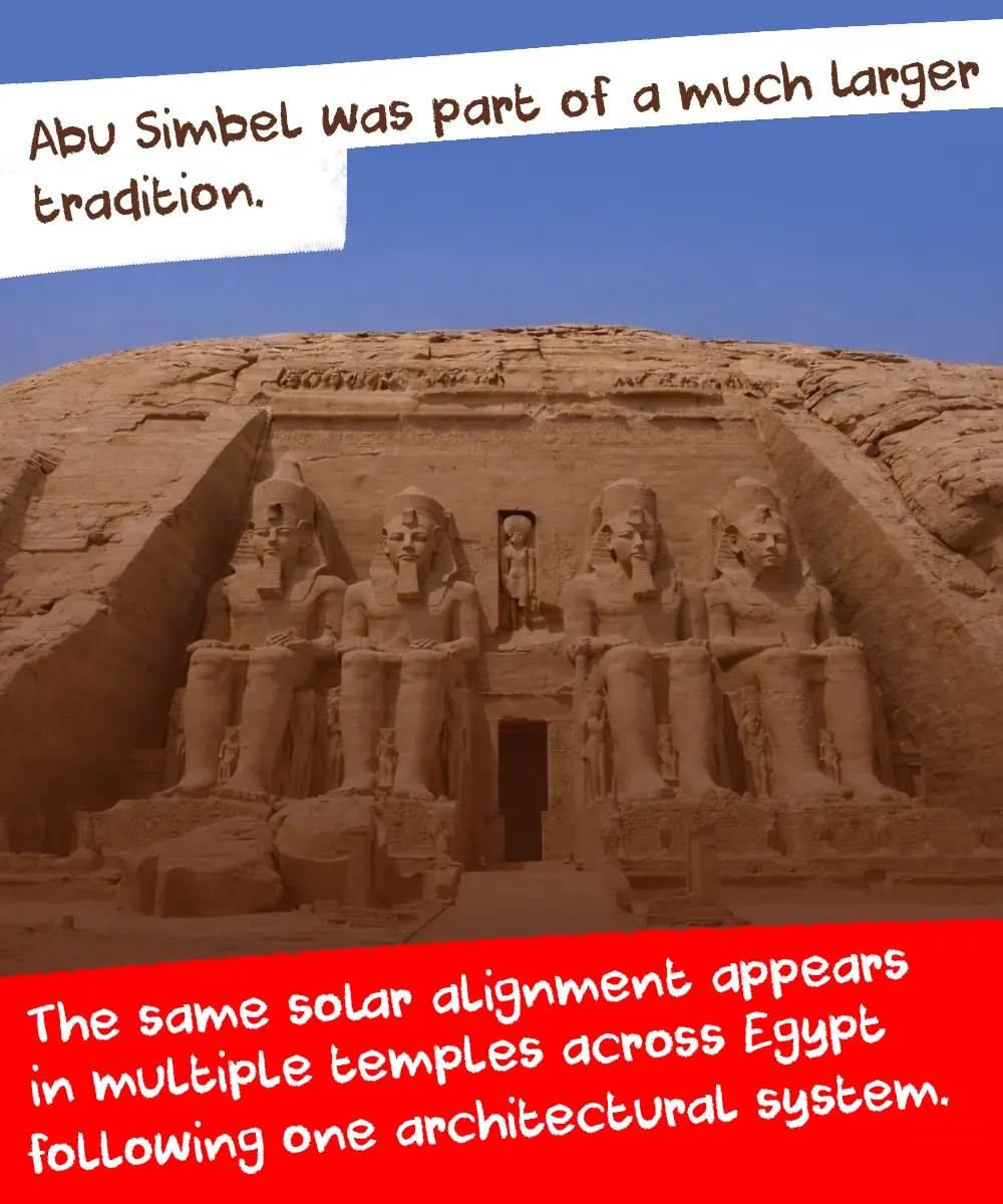 Multiple ancient Egyptian temples showing solar alignment inside their sanctuaries