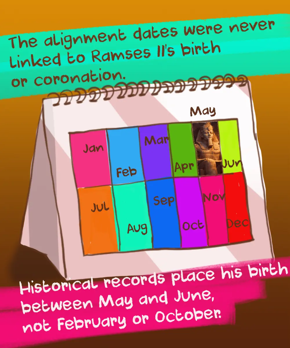 Illustration showing Ramses II with calendar symbols disproving the February and October birthday myth