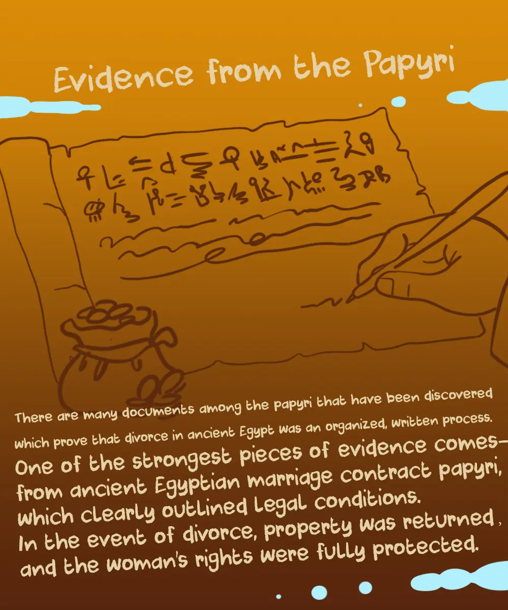 Ancient Egyptian papyri documenting marriage and divorce agreements
