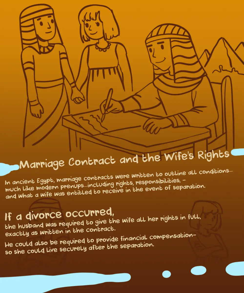 Ancient Egyptian marriage contract showing women’s rights and legal terms