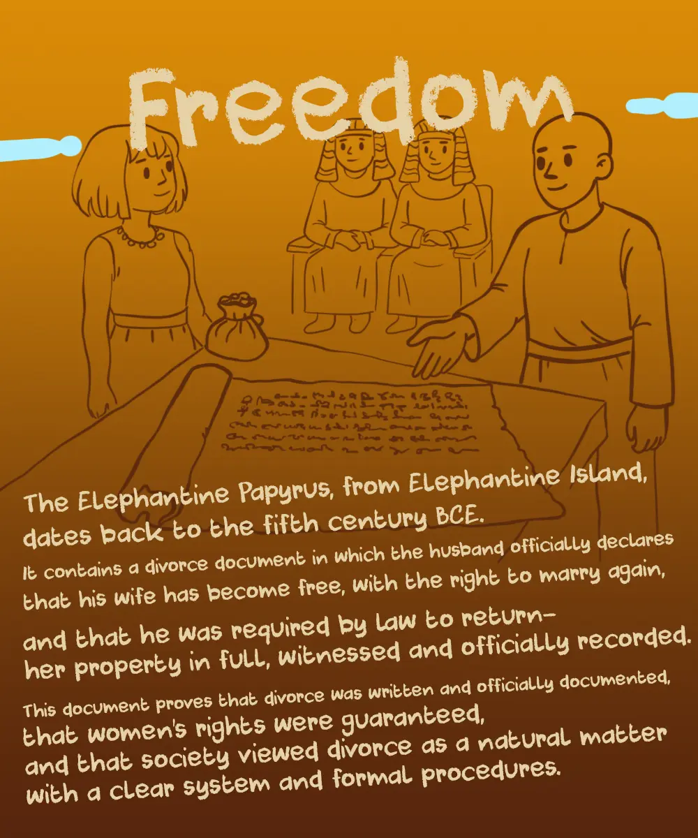 Elephantine Papyrus divorce document from Ancient Egypt